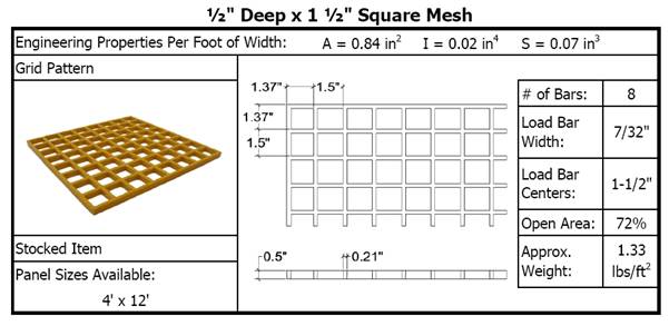 One Half Inch Deep by One and One Half Inch Square Mesh Molded Grating Details