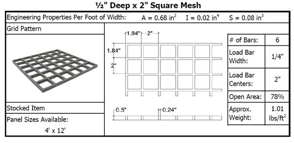 One Half Inch Deep by Two Inch Square Mesh Molded Grating Details