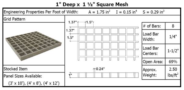 One Inch Deep by One and One Half Inch Square Mesh Molded Grating Details