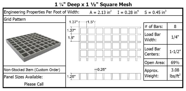 One and One Quarter Inch Deep by One and One Half Inch Square Mesh Molded Grating Details
