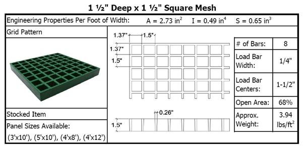 One and One Half Inch Deep by One and One Half Inch Square Mesh Molded Grating Details