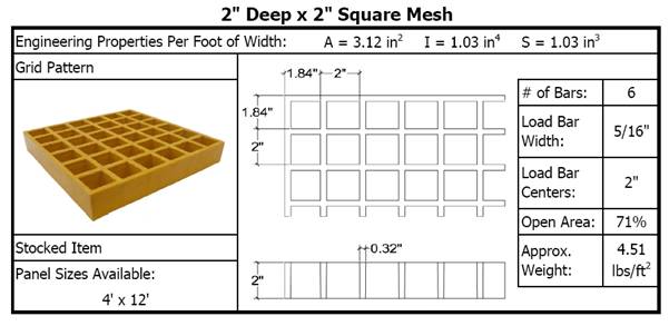 Two Inch Deep by Two Inch Square Mesh Molded Grating Details