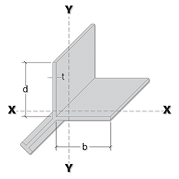 FRP Embedment Angle Properties Illustration