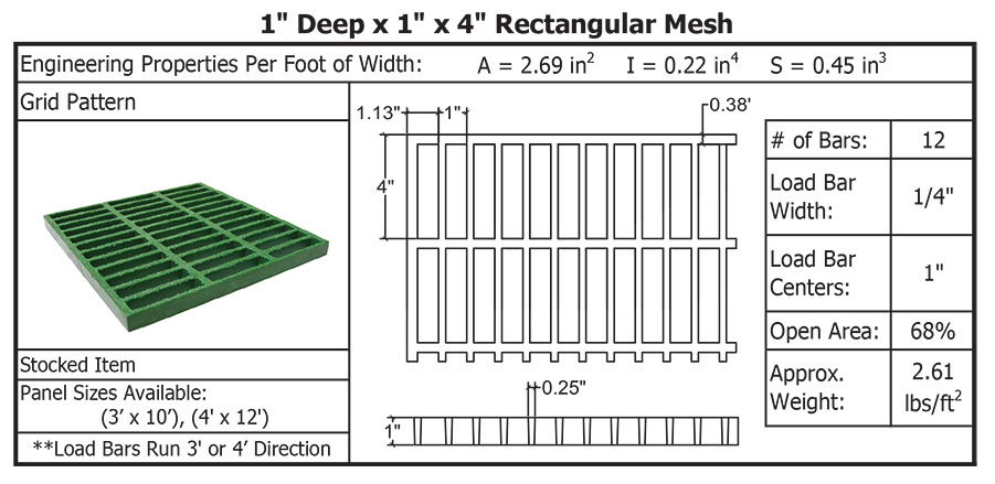 One Inch Deep by One Inch by Four Inch Rectangular Mesh Molded Grating Details