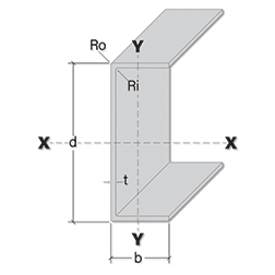 FRP Channel Properties Illustration