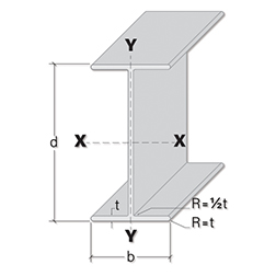 FRP I Beam Properties Illustration