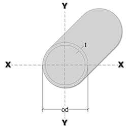 FRP Round Tube Properties Illustration