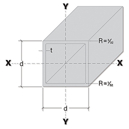 FRP Square Tube Properties Illustration