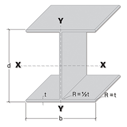 FRP Wide Flange Beam Properties Illustration