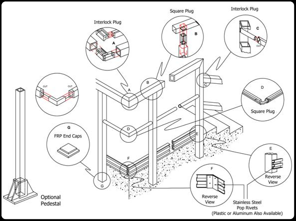 Typical Fiberglass Guardrail System Diagram