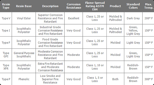 Phenolic Resin Chemical Resistance Chart